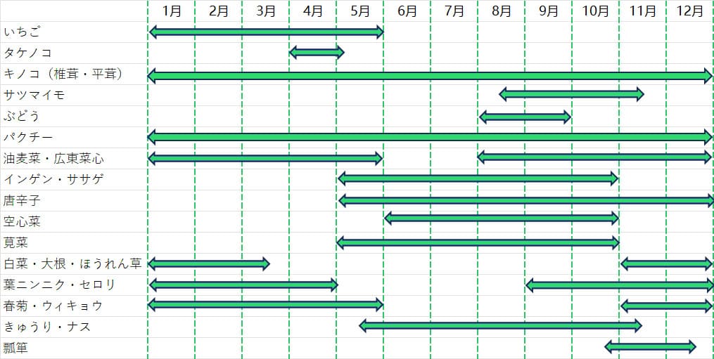 年間カレンダー